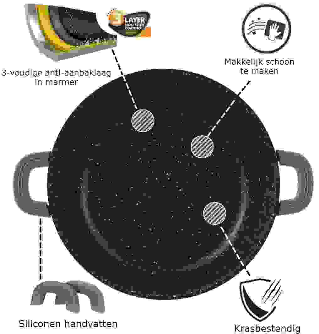 Cheffinger Auflauf-/Koch-/Servierpfanne - Marmorbeschichtung - 24cm