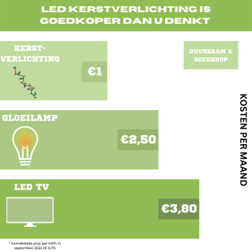 MIKROCLUSTER 1000LED WW 20MTR