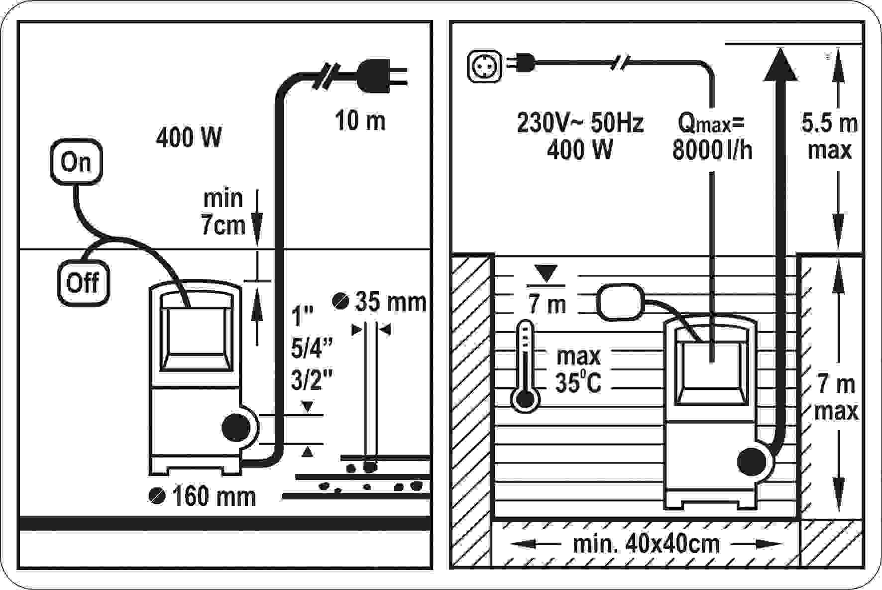 STHOR Tauchpumpe - 400W - 8.000 l/h MIT 15-Meter-Gartenschlauch inkl. Sprinkler und Armaturen UND Ventil 1