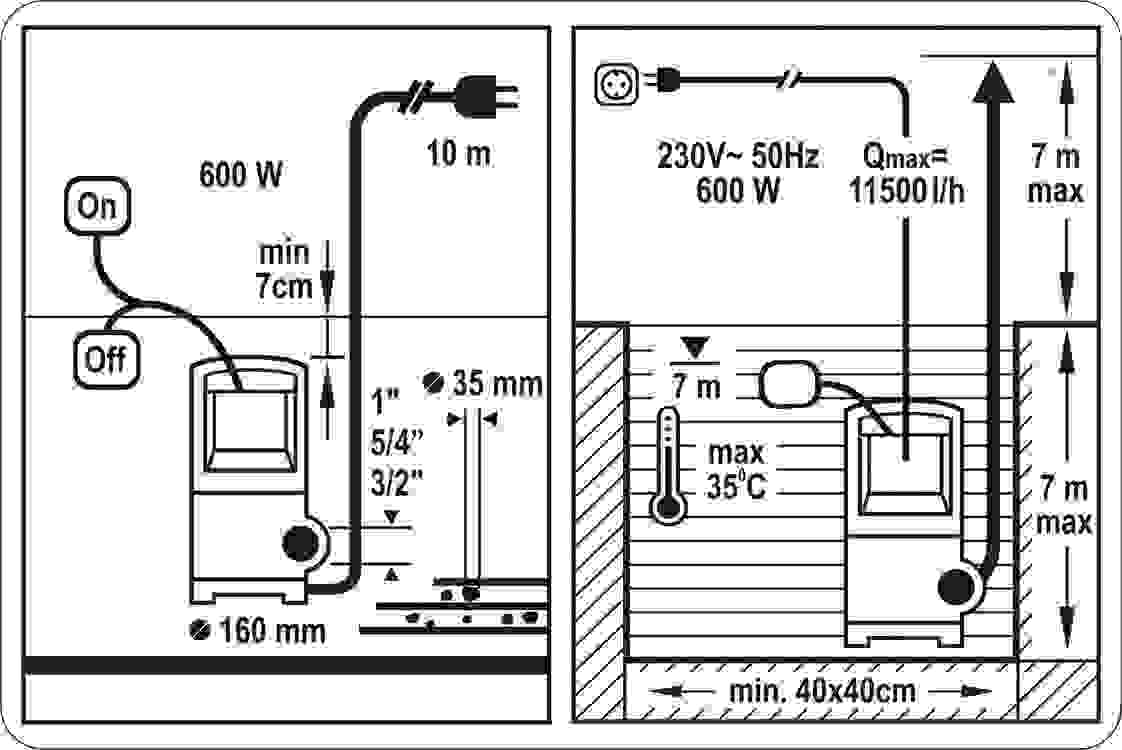 STHOR Tauchpumpe - 600W - 11.500l/h MIT 15-Meter-Gartenschlauch inkl. Sprinkler und Armaturen UND Ventil 1