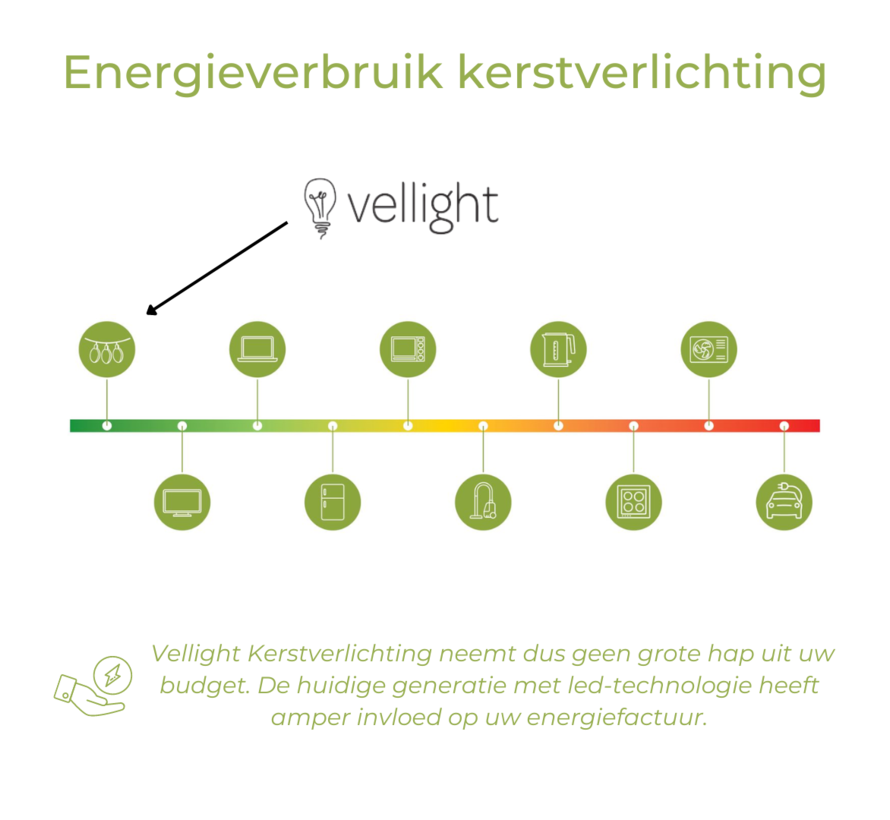 Vellight Weihnachtsbeleuchtung - 2x2m - 144 LED- Kaltweiß - Innen und Außen