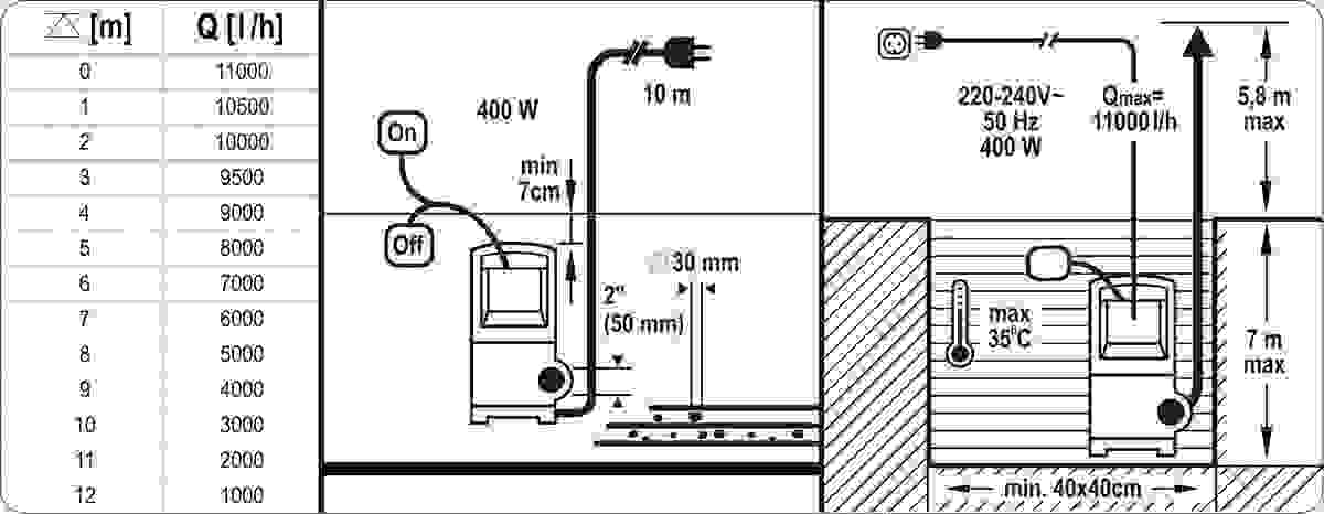 YATO Tauchpumpe - 400W - 11.000l/h MIT 15-Meter-Gartenschlauch inkl. Düse und Armaturen UND 1